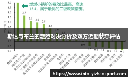 斯达与布兰的激烈对决分析及双方近期状态评估